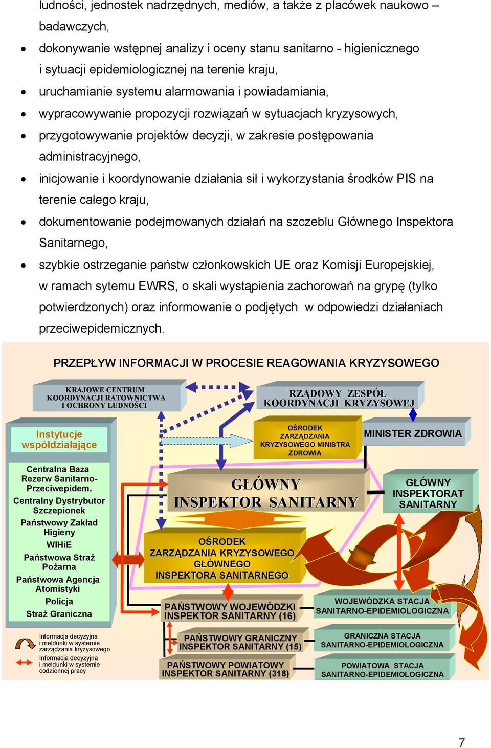 inicjowanie i koordynowanie działania sił i wykorzystania środków PIS na terenie całego kraju, dokumentowanie podejmowanych działań na szczeblu Głównego Inspektora Sanitarnego, szybkie ostrzeganie