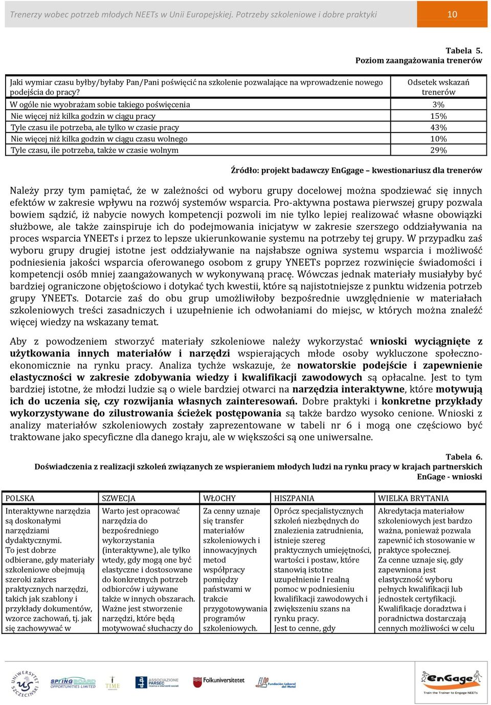 Poziom zaangażowania trenerów Odsetek wskazań trenerów W ogóle nie wyobrażam sobie takiego poświęcenia 3% Nie więcej niż kilka godzin w ciągu pracy 15% Tyle czasu ile potrzeba, ale tylko w czasie