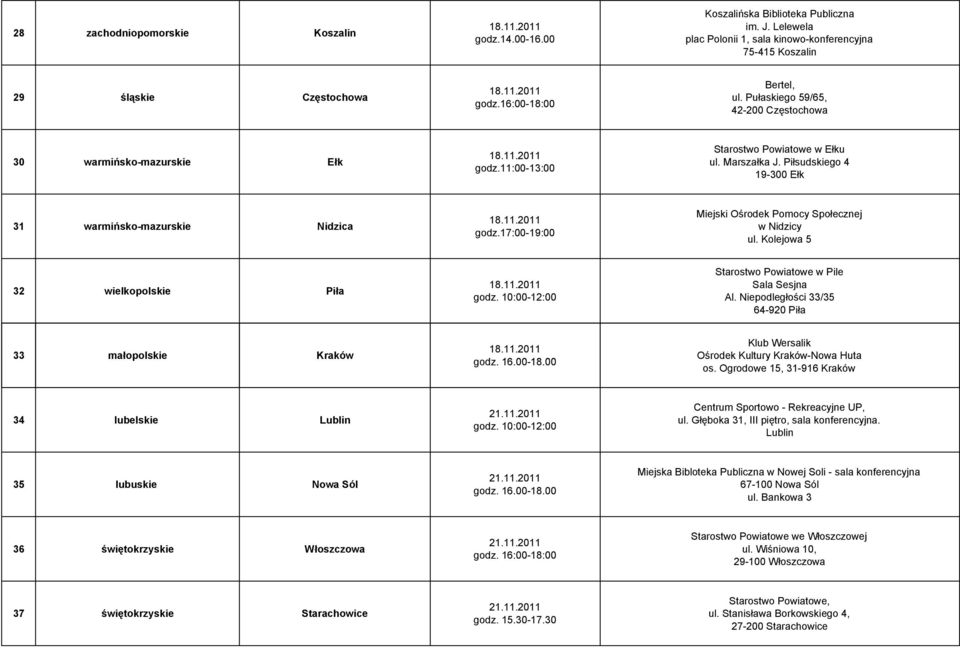 Piłsudskiego 4 19-300 Ełk 31 warmińsko-mazurskie Nidzica godz.17:00-19:00 Miejski Ośrodek Pomocy Społecznej w Nidzicy ul. Kolejowa 5 32 wielkopolskie Piła godz.