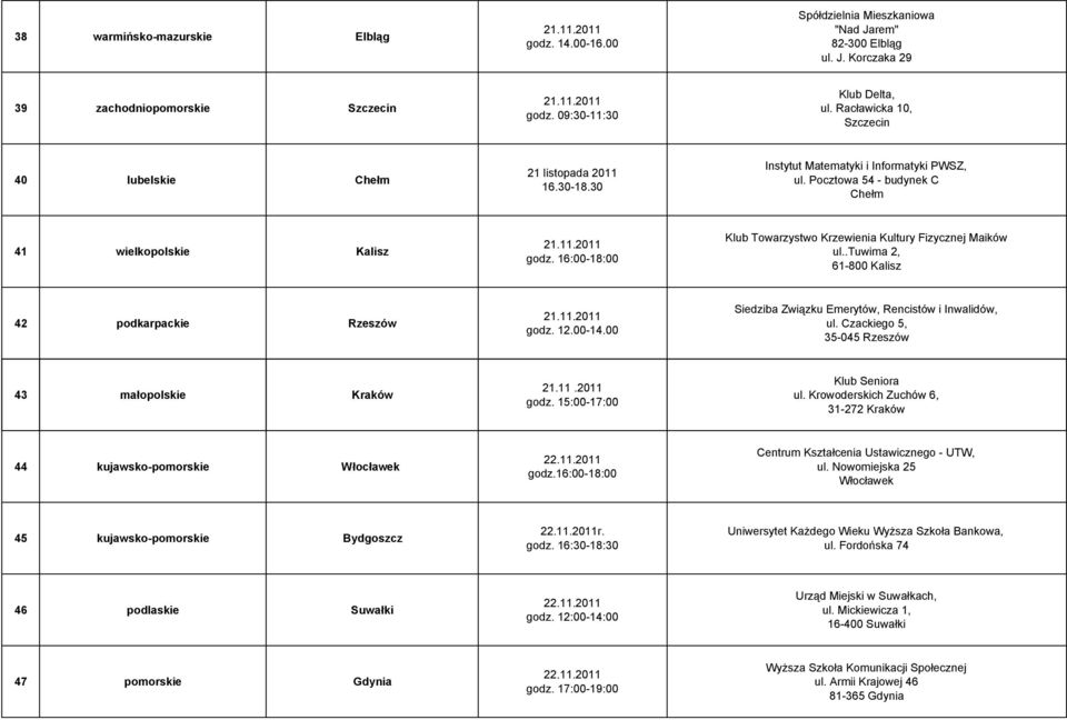 16:00-18:00 Klub Towarzystwo Krzewienia Kultury Fizycznej Maików ul..tuwima 2, 61-800 Kalisz 42 podkarpackie Rzeszów godz. 12.00-14.00 Siedziba Związku Emerytów, Rencistów i Inwalidów, ul.