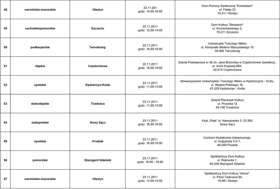 16:00-18:00 Szkoła Podstawowa nr 42 im. Jana Brzechwy w Częstochowie (świetlica), al. Armii Krajowej 68A, 42-215 Częstochowa 52 opolskie Kędzierzyn-Koźle godz.