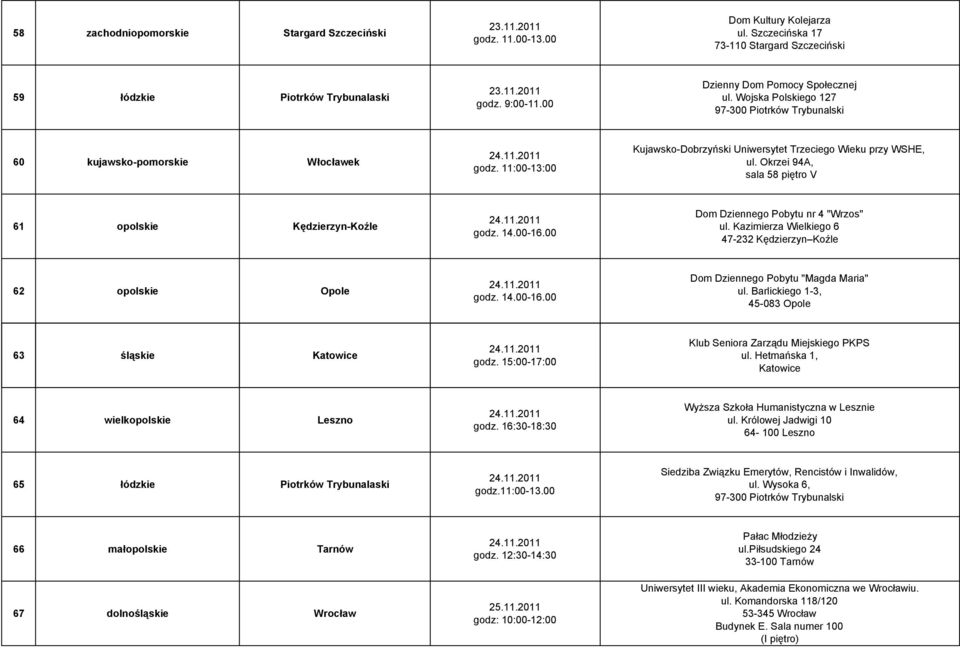 Okrzei 94A, sala 58 piętro V 61 opolskie Kędzierzyn-Koźle Dom Dziennego Pobytu nr 4 "Wrzos" ul. Kazimierza Wielkiego 6 47-232 Kędzierzyn Koźle 62 opolskie Opole Dom Dziennego Pobytu "Magda Maria" ul.