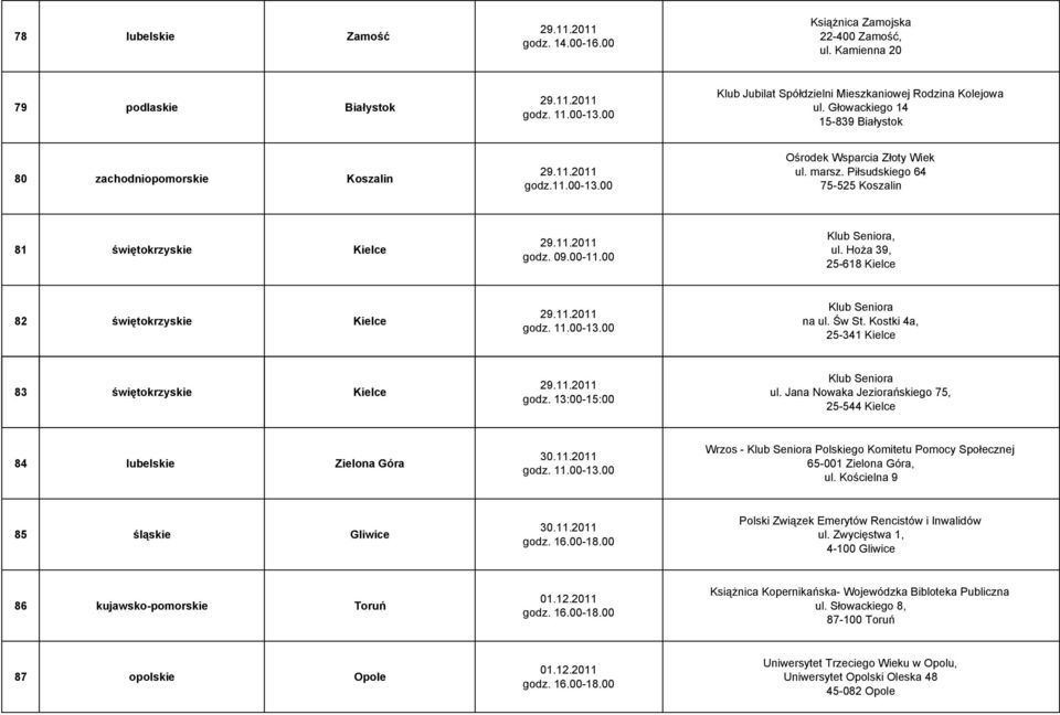 00 Klub Seniora, ul. Hoża 39, 25-618 Kielce 82 świętokrzyskie Kielce godz. 11.00-13.00 Klub Seniora na ul. Św St. Kostki 4a, 25-341 Kielce 83 świętokrzyskie Kielce godz.