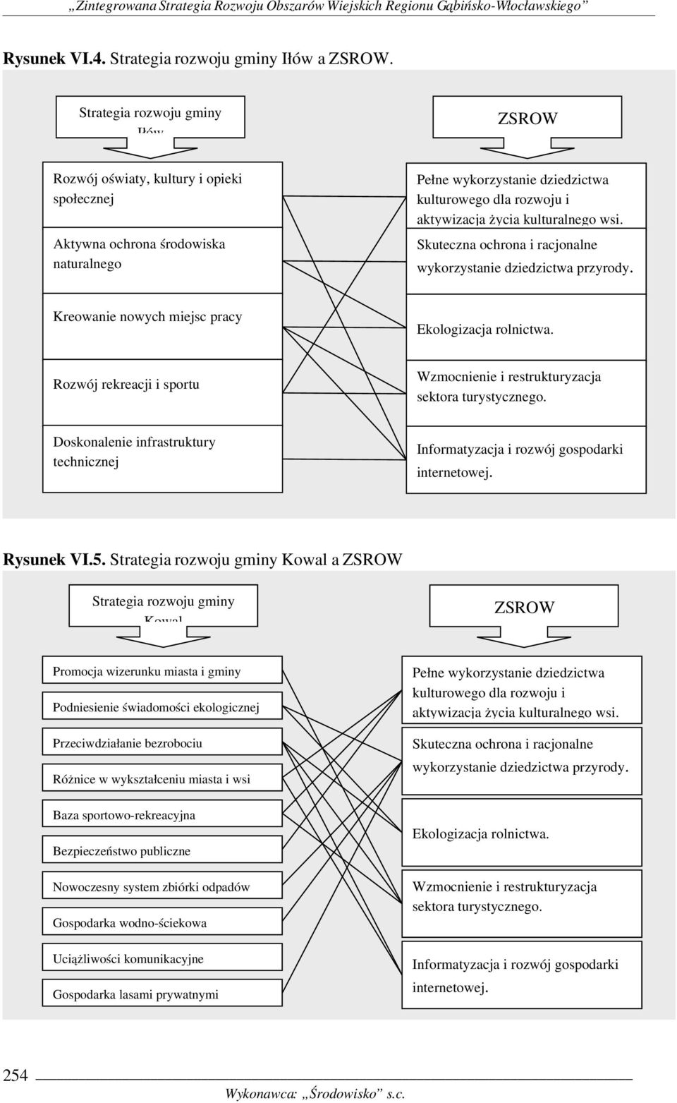 Strategia rozwoju gminy Kowal a Strategia rozwoju gminy Kowal Promocja wizerunku miasta i gminy Podniesienie świadomości ekologicznej Przeciwdziałanie bezrobociu Różnice w wykształceniu miasta i wsi