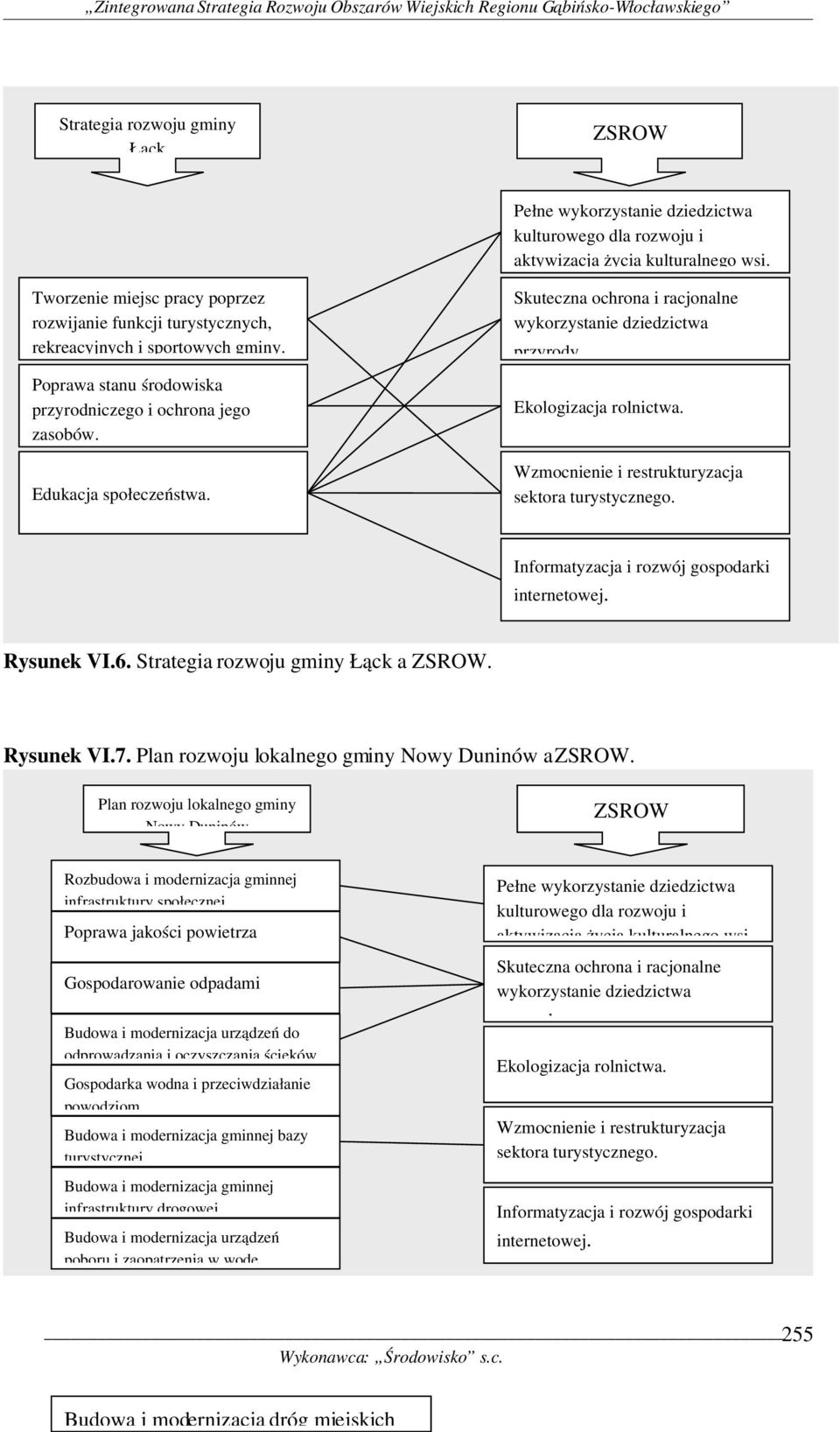 wykorzystanie dziedzictwa przyrody. Informatyzacja i rozwój gospodarki internetowej. Rysunek VI.6. Strategia rozwoju gminy Łąck a. Rysunek VI.7. Plan rozwoju lokalnego gminy Nowy Duninów a.