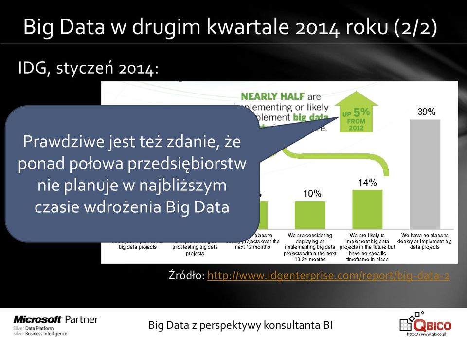 przedsiębiorstw nie planuje w najbliższym czasie