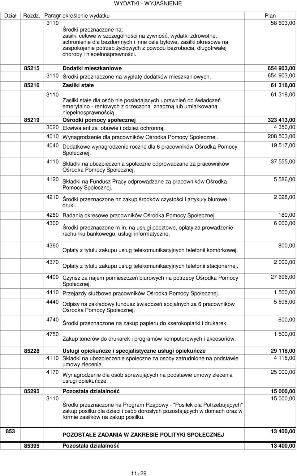 zaspokojenie potrzeb Ŝyciowych z powodu bezrobocia, długotrwałej choroby i niepełnosprawności. 85215 Dodatki mieszkaniowe 3110 Środki przeznaczone na wypłatę dodatków mieszkaniowych.