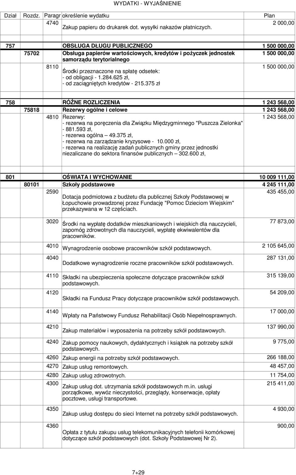 625 zł, - od zaciągniętych kredytów - 215.