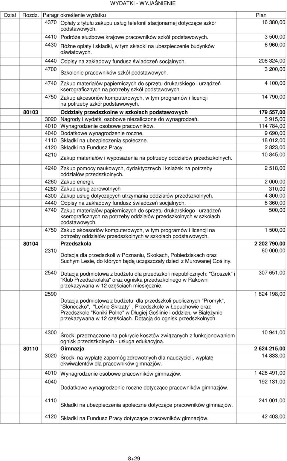 3 500,00 6 960,00 208 324,00 3 200,00 4740 4750 Zakup materiałów papierniczych do sprzętu drukarskiego i urządzeń kserograficznych na potrzeby szkół podstawowych.