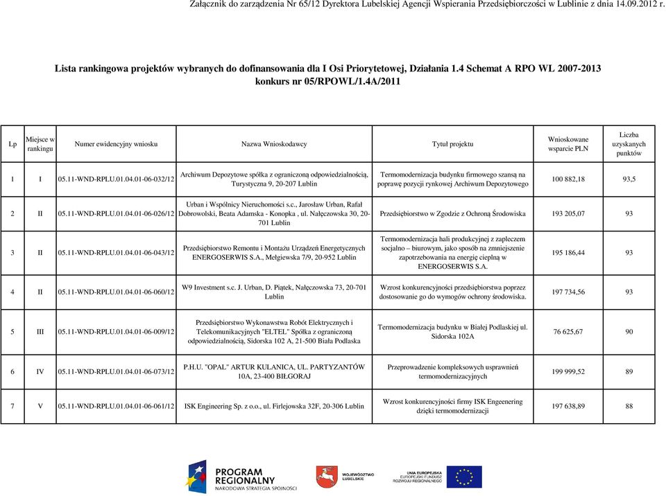 01-06-032/12 Archiwum Depozytowe spółka z ograniczoną odpowiedzialnością, Turystyczna 9, 20-207 Termomodernizacja budynku firmowego szansą na poprawę pozycji rynkowej Archiwum Depozytowego 100 882,18