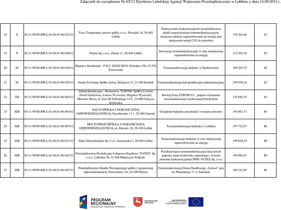 o., Przeskok 18, 20-403 Podwyzszenie konkurencyjności przedsiębiorstwa dzięki usprawnieniom termomodernizacyjnym, służącym redukcji zapotrzebowania na energię oraz zmiejszeniu emisji CO2 do atmosfery