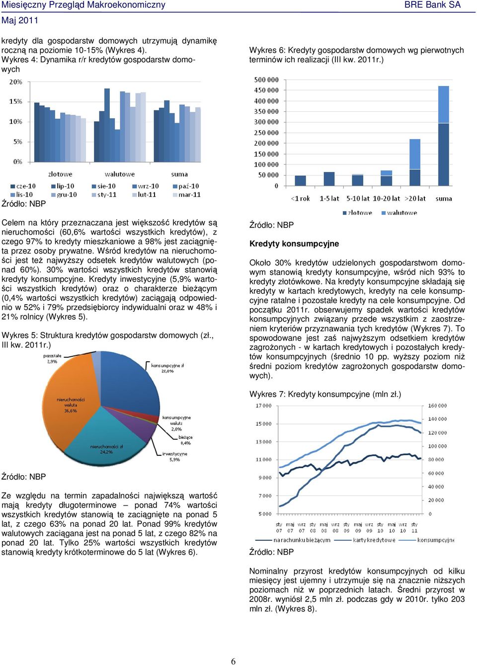 ) Celem na który przeznaczana jest większość kredytów są nieruchomości (60,6% wartości wszystkich kredytów), z czego 97% to kredyty mieszkaniowe a 98% jest zaciągnięta przez osoby prywatne.