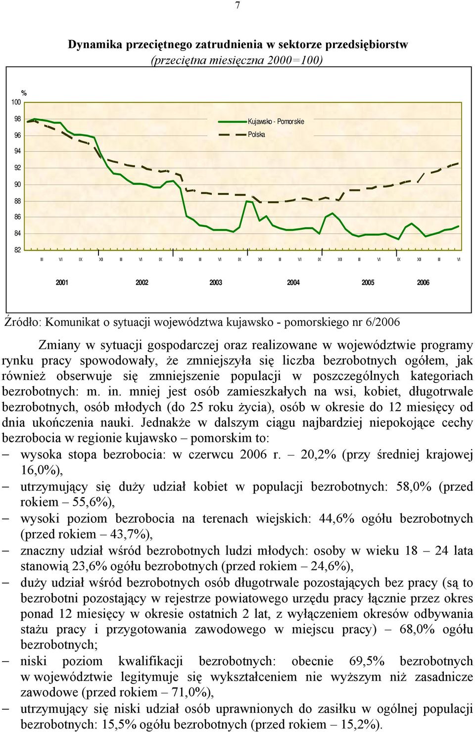 województwie programy rynku pracy spowodowały, że zmniejszyła się liczba bezrobotnych ogółem, jak również obserwuje się zmniejszenie populacji w poszczególnych kategoriach bezrobotnych: m. in.