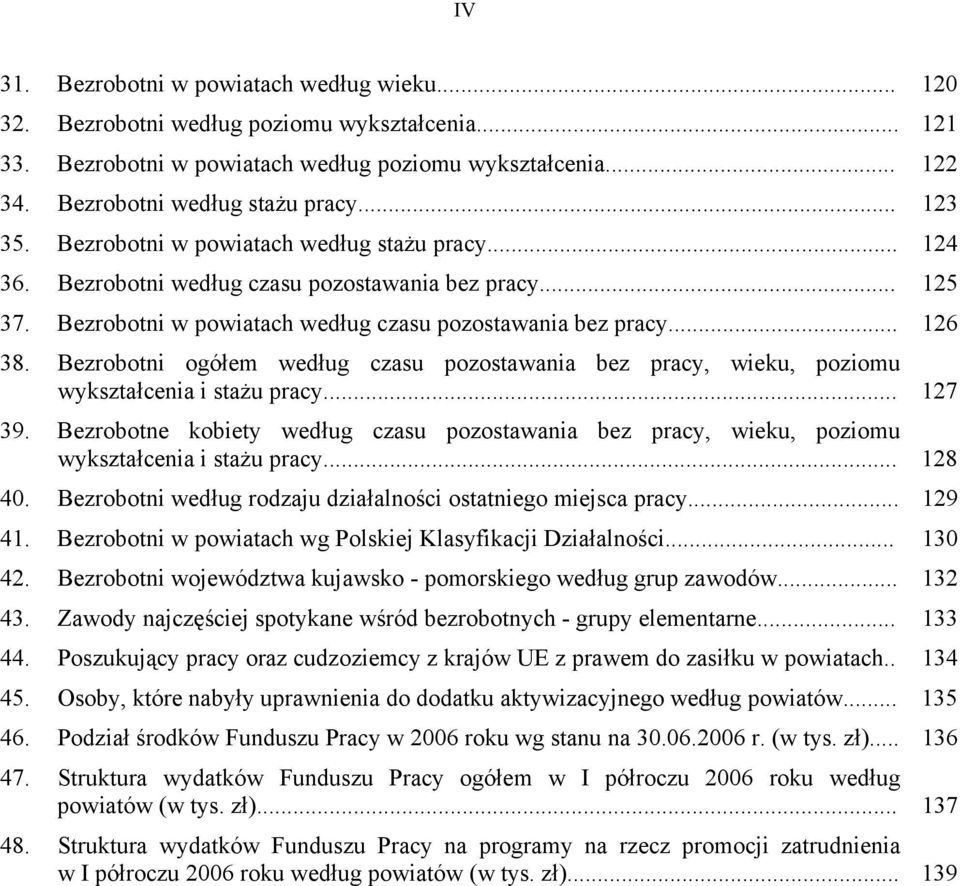 Bezrobotni ogółem według czasu pozostawania bez pracy, wieku, poziomu wykształcenia i stażu pracy... 127 39.