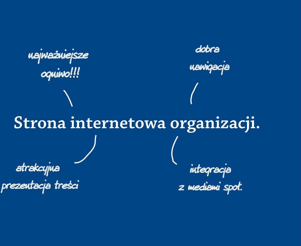 internetowa organizacji.