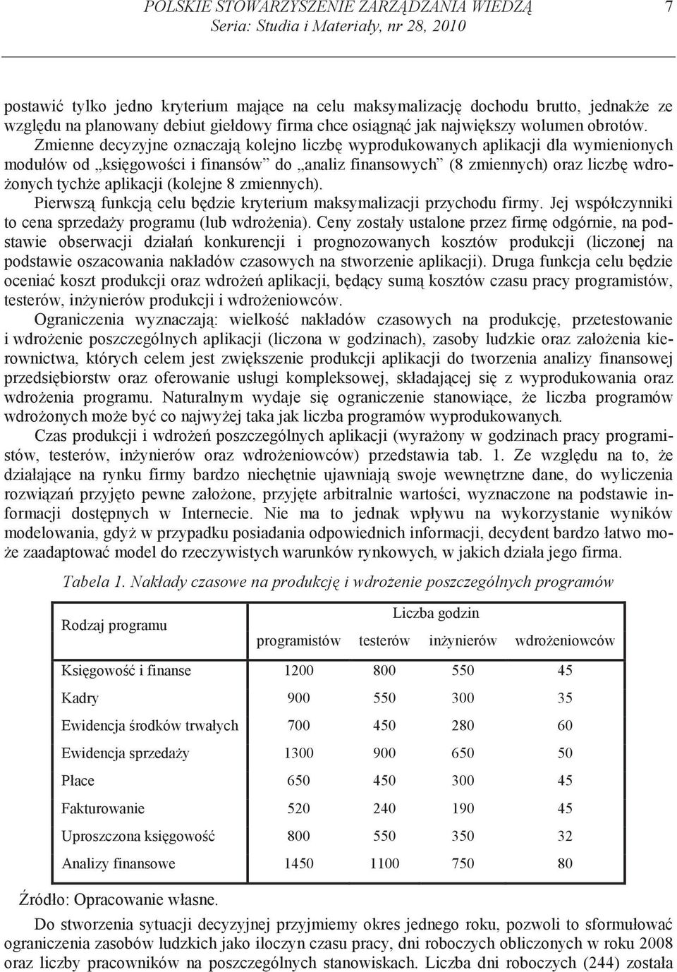 Zmenne decyzyjne oznaczaj kolejno lczb wyprodukowanych aplkacj dla wymenonych modułów od ks gowo c fnansów do analz fnansowych (8 zmennych) oraz lczb wdro- onych tych e aplkacj (kolejne 8 zmennych).