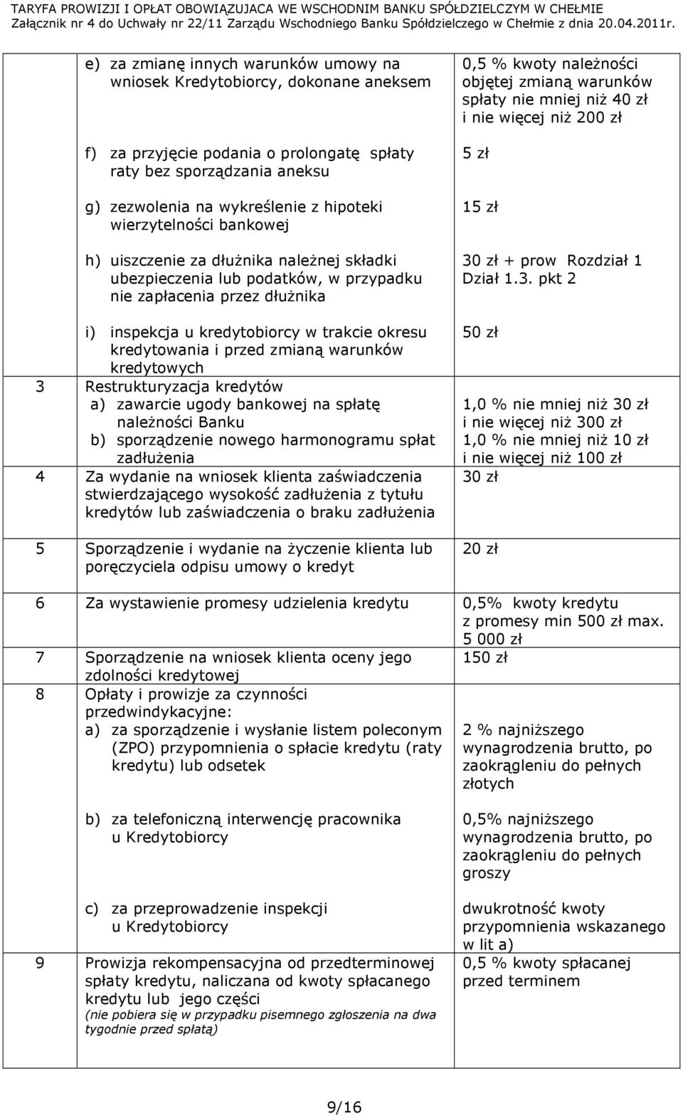 przed zmianą warunków kredytowych Restrukturyzacja kredytów a) zawarcie ugody bankowej na spłatę naleŝności Banku b) sporządzenie nowego harmonogramu spłat zadłuŝenia Za wydanie na wniosek klienta