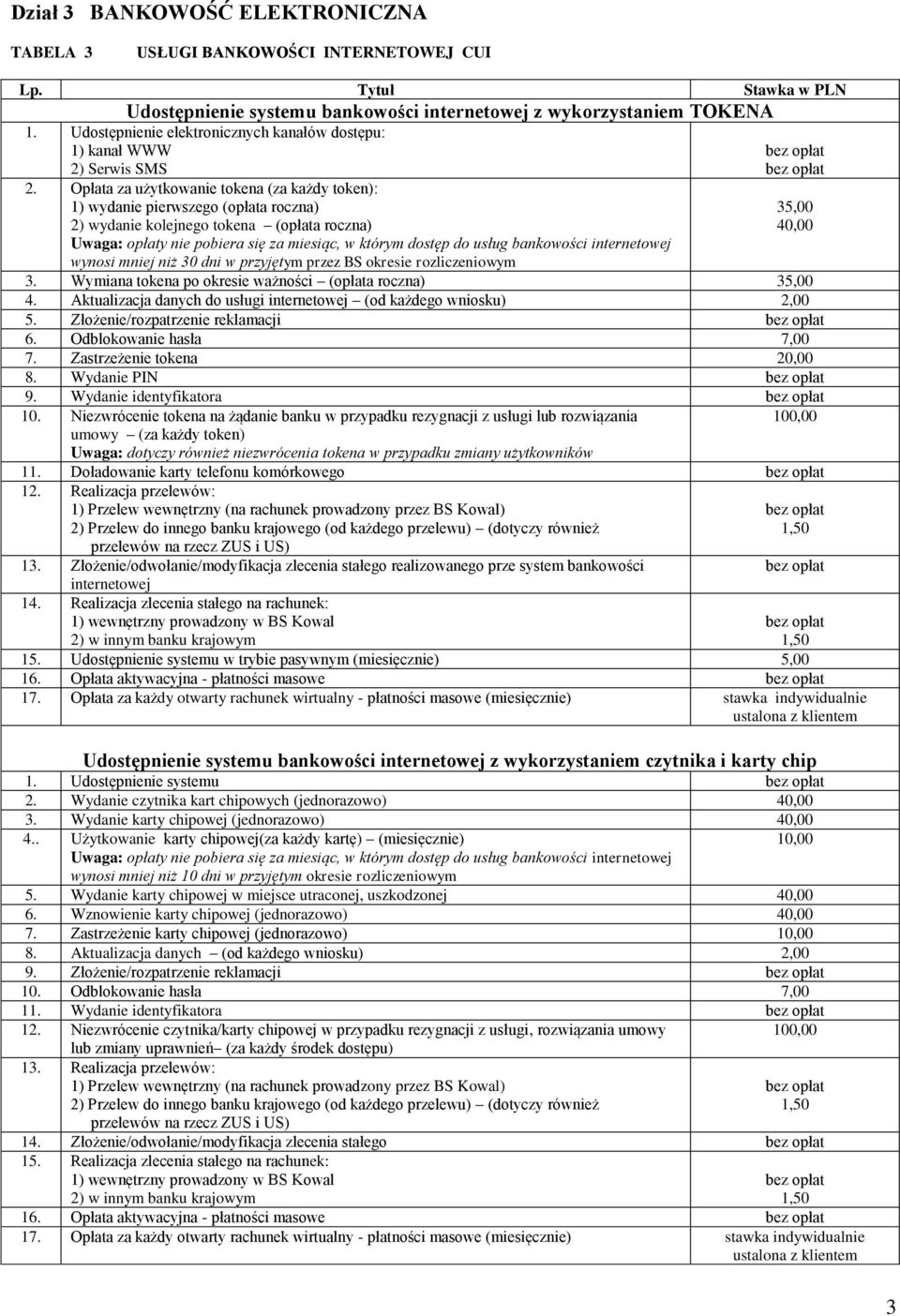Opłata za użytkowanie tokena (za każdy token): 1) wydanie pierwszego (opłata roczna) 2) wydanie kolejnego tokena (opłata roczna) Uwaga: opłaty nie pobiera się za miesiąc, w którym dostęp do usług