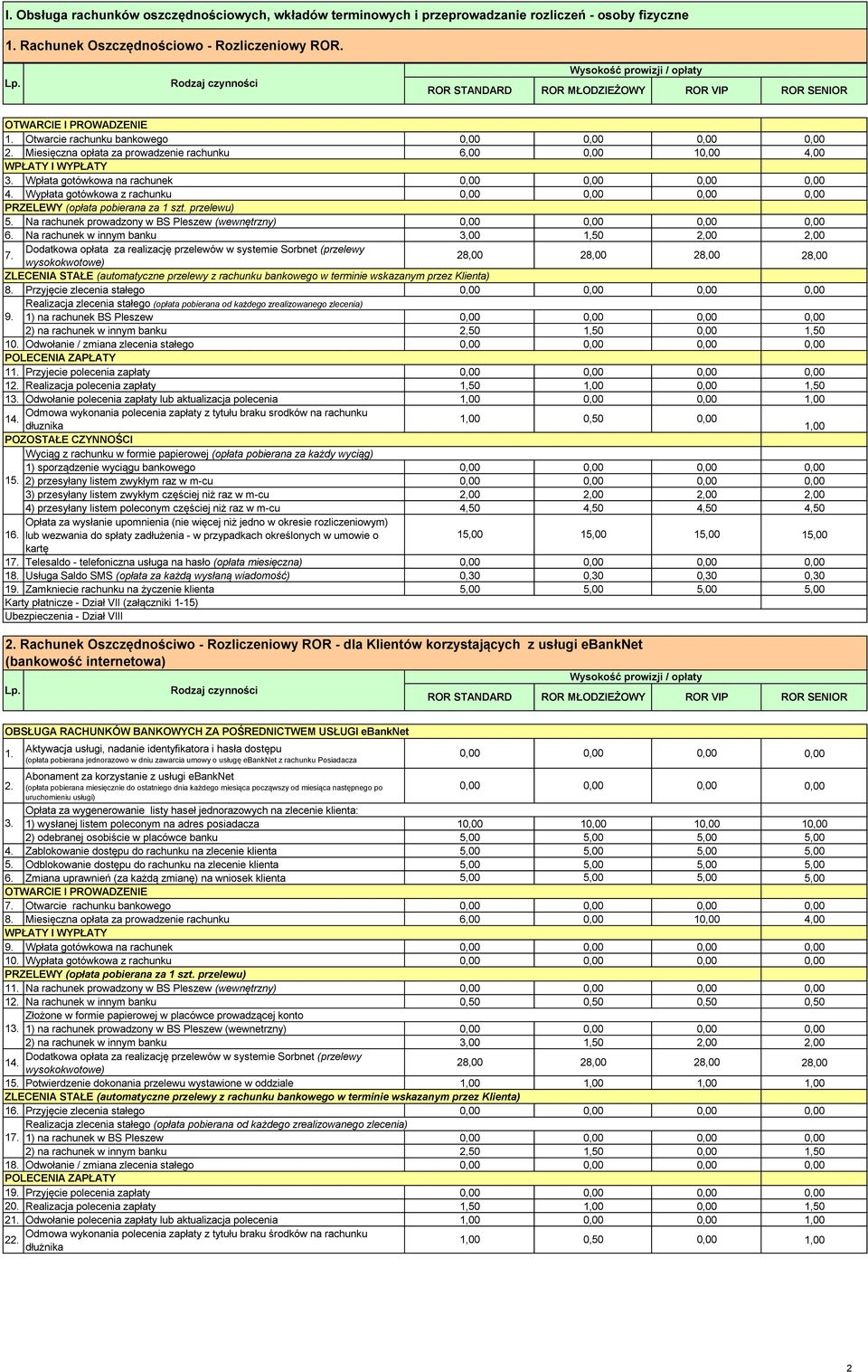 Miesięczna opłata za prowadzenie rachunku 6,00 1 4,00 WPŁATY I WYPŁATY Wpłata gotówkowa na rachunek 4. Wypłata gotówkowa z rachunku PRZELEWY (opłata pobierana za 1 szt. przelewu) 5.