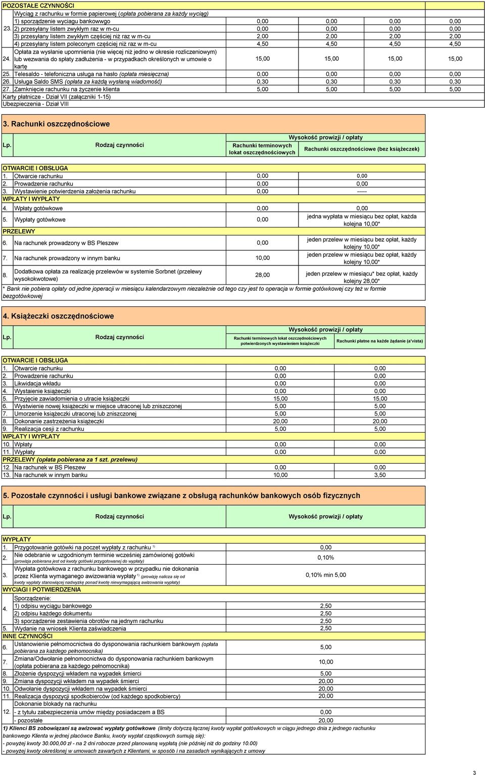 lub wezwania do spłaty zadłużenia - w przypadkach określonych w umowie o 1 1 1 1 kartę 25. Telesaldo - telefoniczna usługa na hasło (opłata miesięczna) 26.