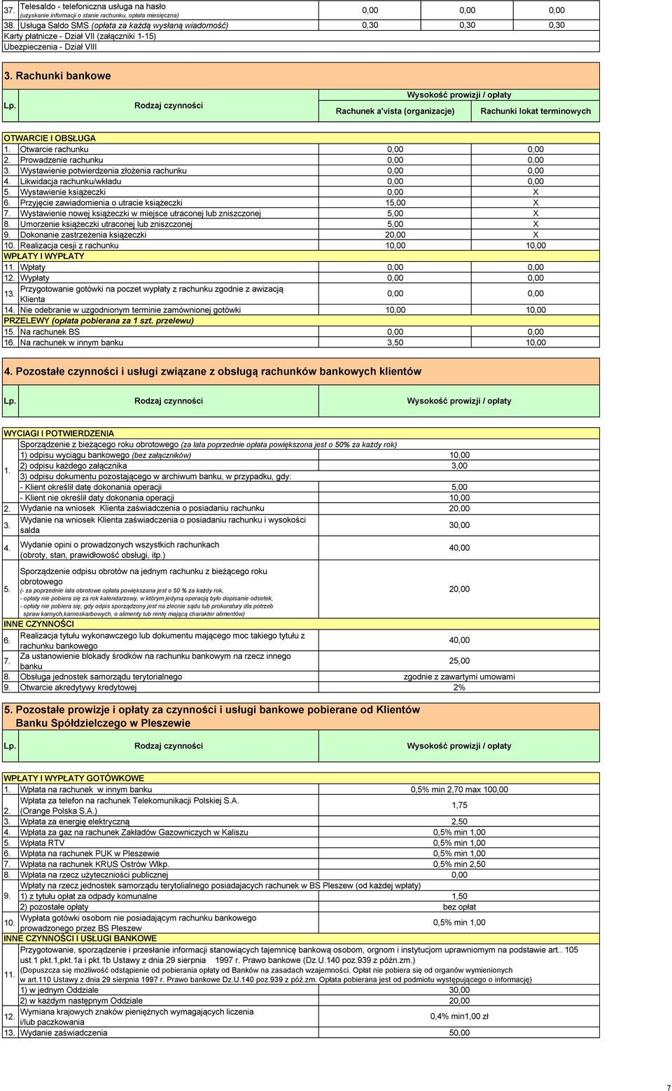 lokat terminowych OTWARCIE I OBSŁUGA Otwarcie rachunku 2. Prowadzenie rachunku Wystawienie potwierdzenia złożenia rachunku 4. Likwidacja rachunku/wkładu 5. Wystawienie książeczki 6.