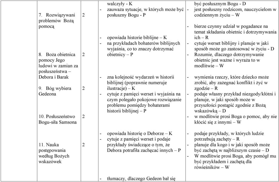 dotrzymać obietnicy P - zna kolejność wydarzeń w historii biblijnej (poprawnie numeruje ilustracje) K - cytuje z pamięci werset i wyjaśnia na czym polegało pokojowe rozwiązanie problemu pomiędzy