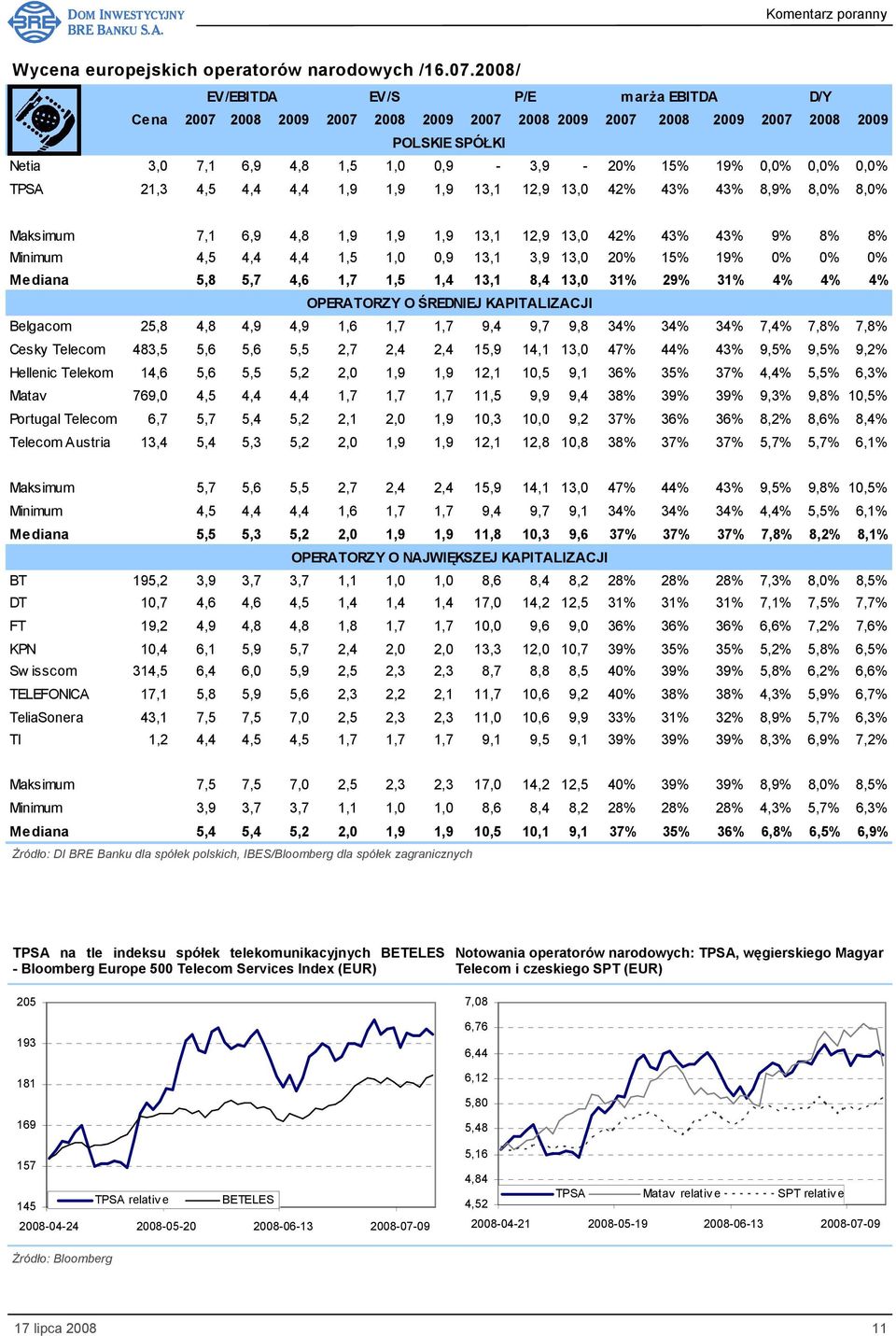 0,0% TPSA 21,3 4,5 4,4 4,4 1,9 1,9 1,9 13,1 12,9 13,0 42% 43% 43% 8,9% 8,0% 8,0% Maksimum 7,1 6,9 4,8 1,9 1,9 1,9 13,1 12,9 13,0 42% 43% 43% 9% 8% 8% Minimum 4,5 4,4 4,4 1,5 1,0 0,9 13,1 3,9 13,0 20%