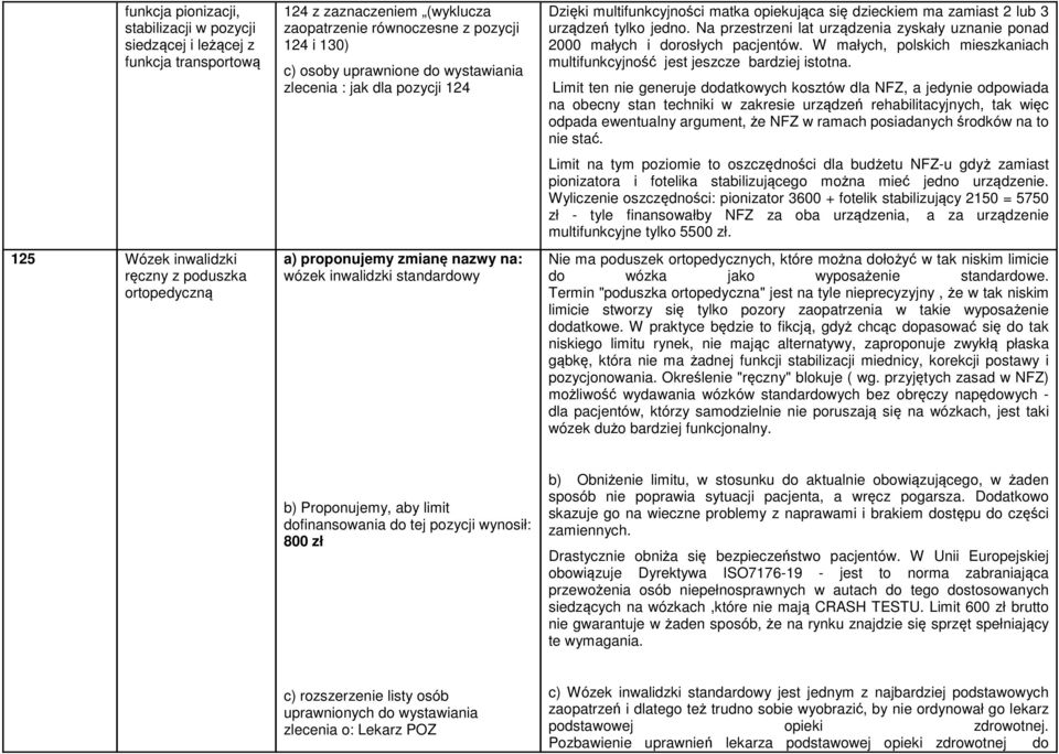 dzieckiem ma zamiast 2 lub 3 urządzeń tylko jedno. Na przestrzeni lat urządzenia zyskały uznanie ponad 2000 małych i dorosłych pacjentów.