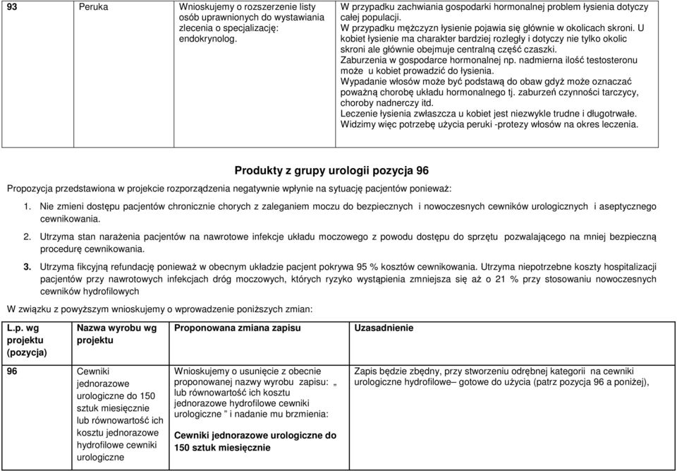 U kobiet łysienie ma charakter bardziej rozległy i dotyczy nie tylko okolic skroni ale głównie obejmuje centralną część czaszki. Zaburzenia w gospodarce hormonalnej np.