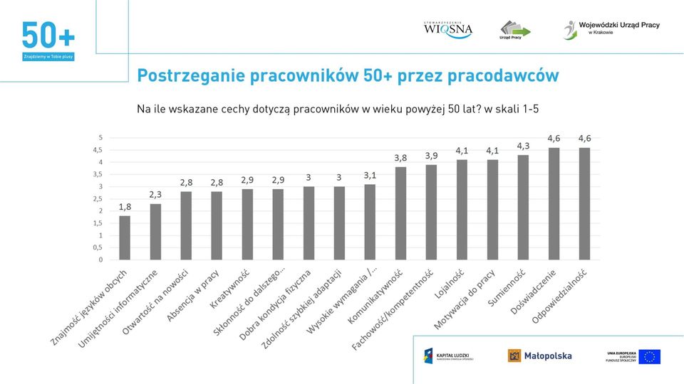 cechy dotyczą pracowników w wieku powyżej 50 lat?