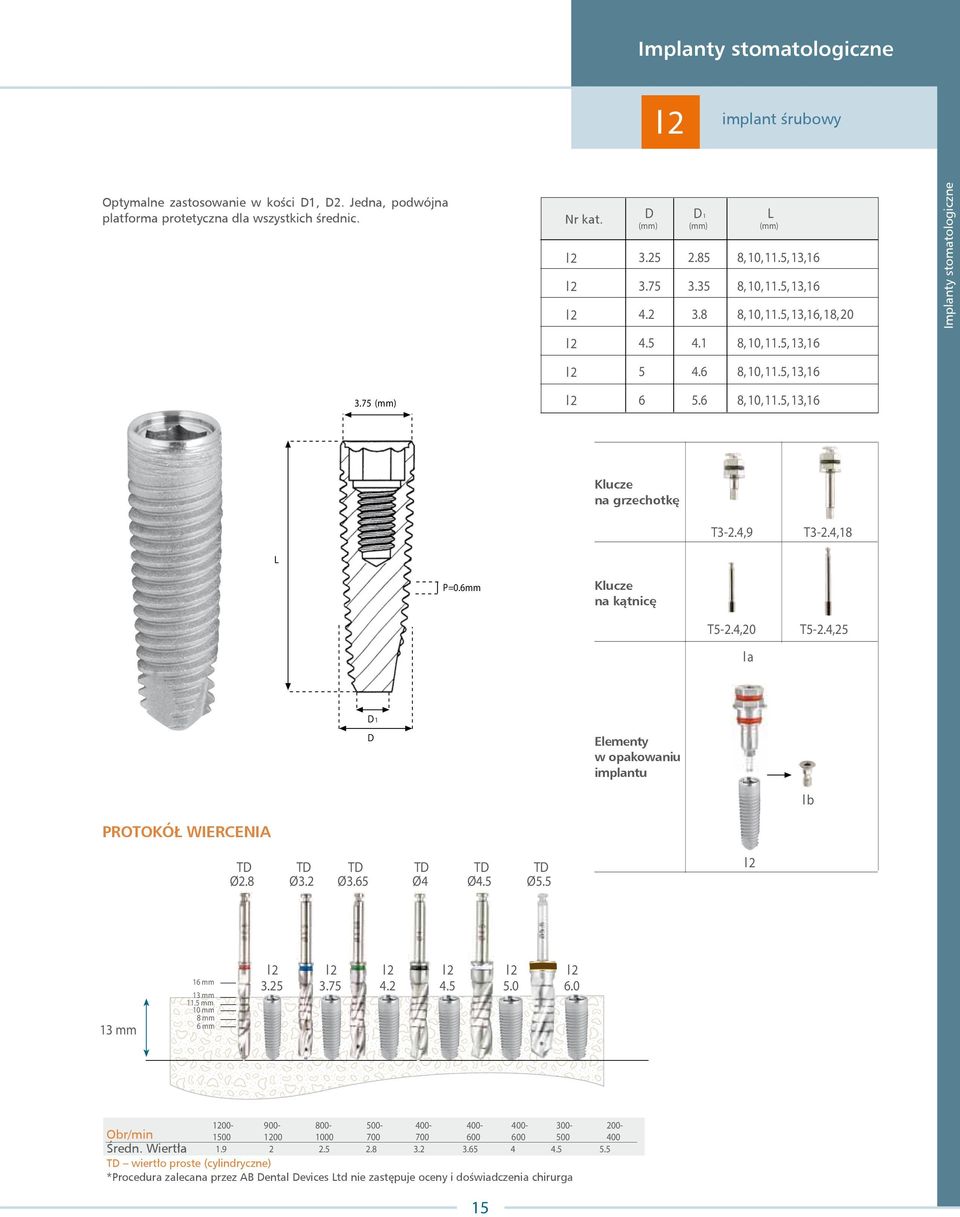 6mm Klucze na kątnicę T52.4,20 Ia T52.4,25 1 Elementy w opakowaniu implantu Ib PROTOKÓŁ WIERCENIA T Ø2.8 T Ø3.2 T Ø3.65 T Ø4 T Ø T Ø5.5 I2 13 mm mm 13 mm 11.5 mm 10 mm 8 mm 6 mm I2 3.25 I2 I2 4.