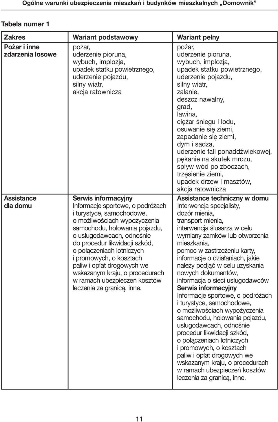 ziemi, zapadanie si ziemi, dym i sadza, uderzenie fali ponaddêwi kowej, p kanie na skutek mrozu, sp yw wód po zboczach, trz sienie ziemi, upadek drzew i masztów, akcja ratownicza Assistance Serwis