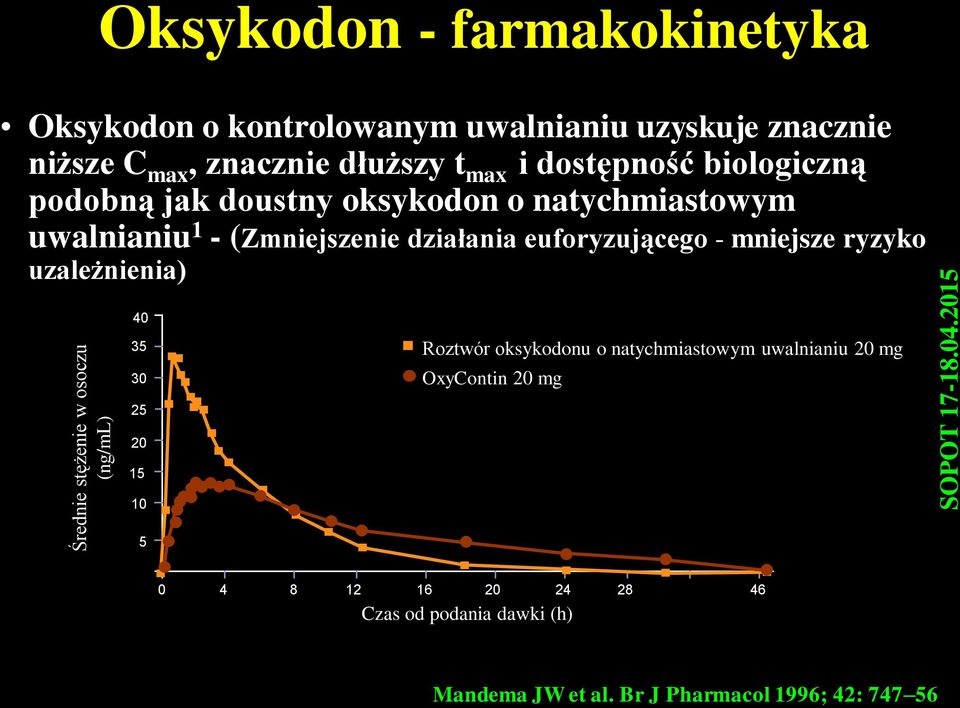 dostępność biologiczną podobną jak doustny oksykodon o natychmiastowym uwalnianiu 1 - (Zmniejszenie działania euforyzującego - mniejsze