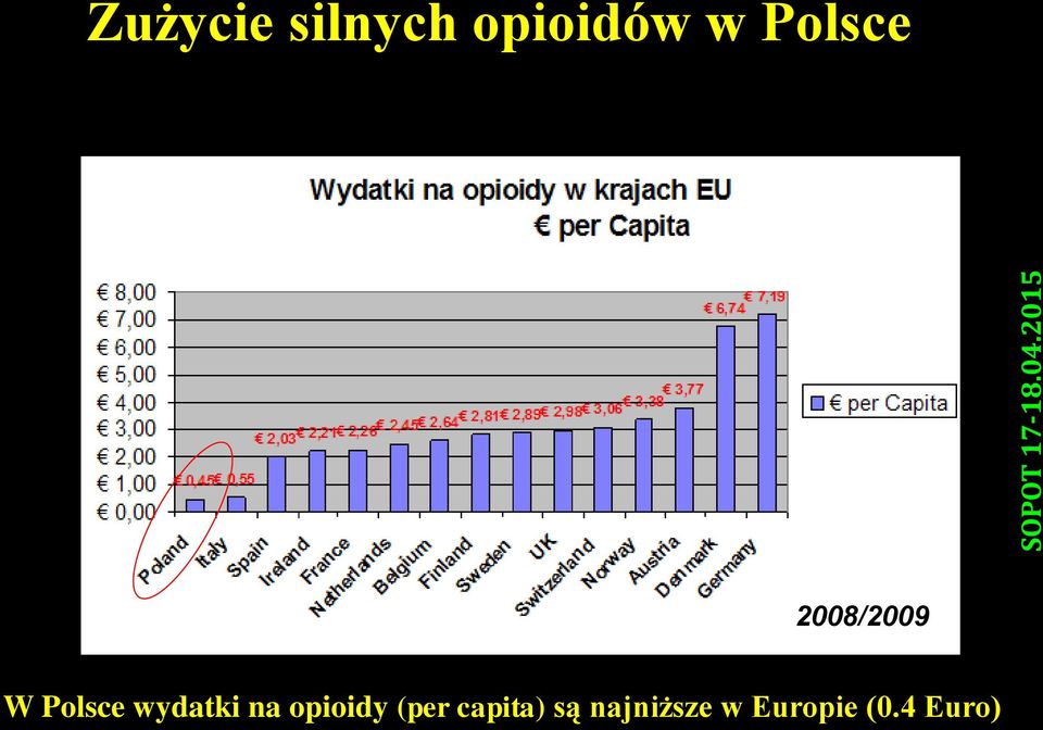 wydatki na opioidy (per