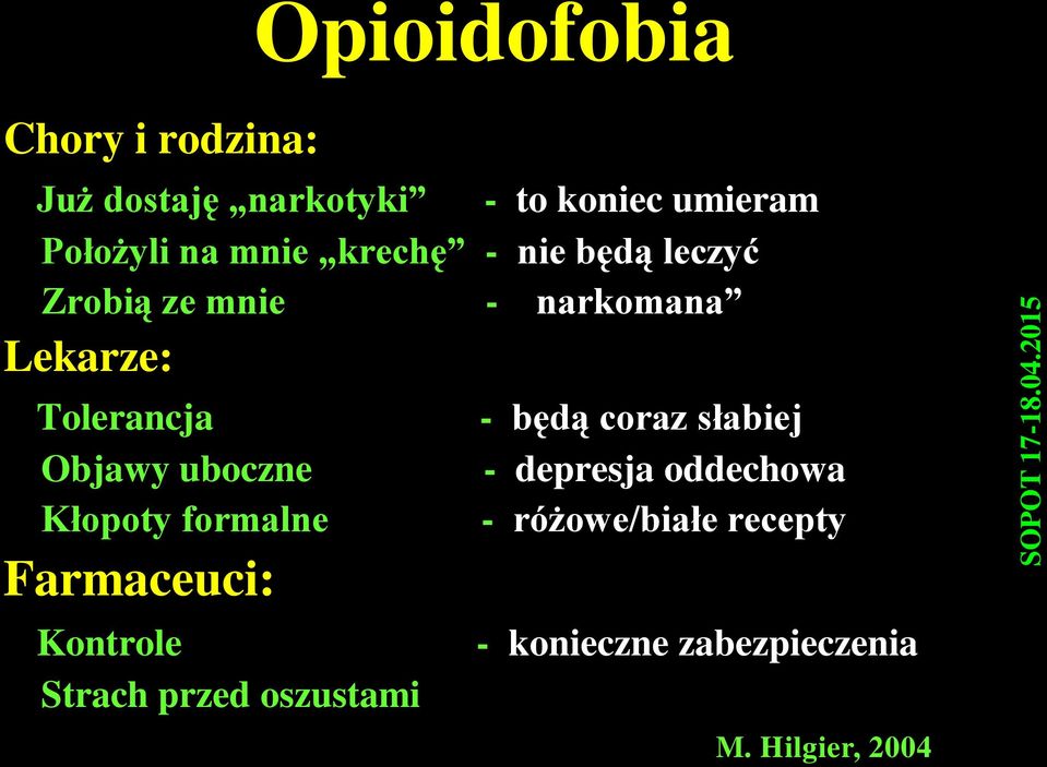 Kłopoty formalne Farmaceuci: Kontrole Strach przed oszustami - będą coraz słabiej działały -