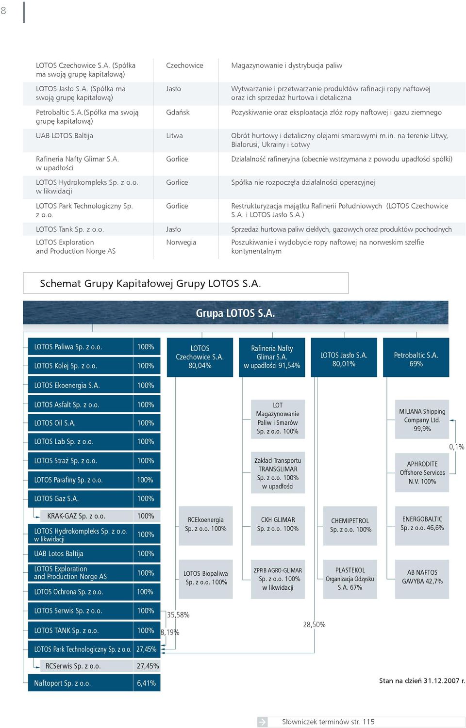 (Spółka ma swoją grupę kapitałową) Petrobaltic S.A.