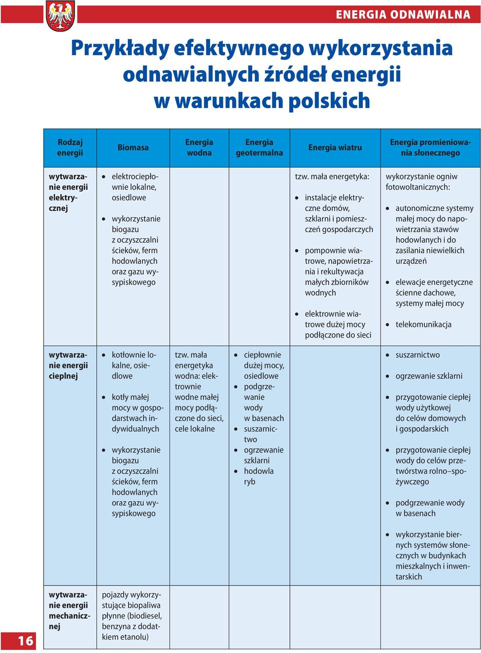 mała energetyka: instalacje elektry - czne domów, szklarni i pomieszczeń gospodarczych pompownie wiatrowe, napowietrzania i rekultywacja małych zbiorników wodnych elektrownie wiatrowe dużej mocy