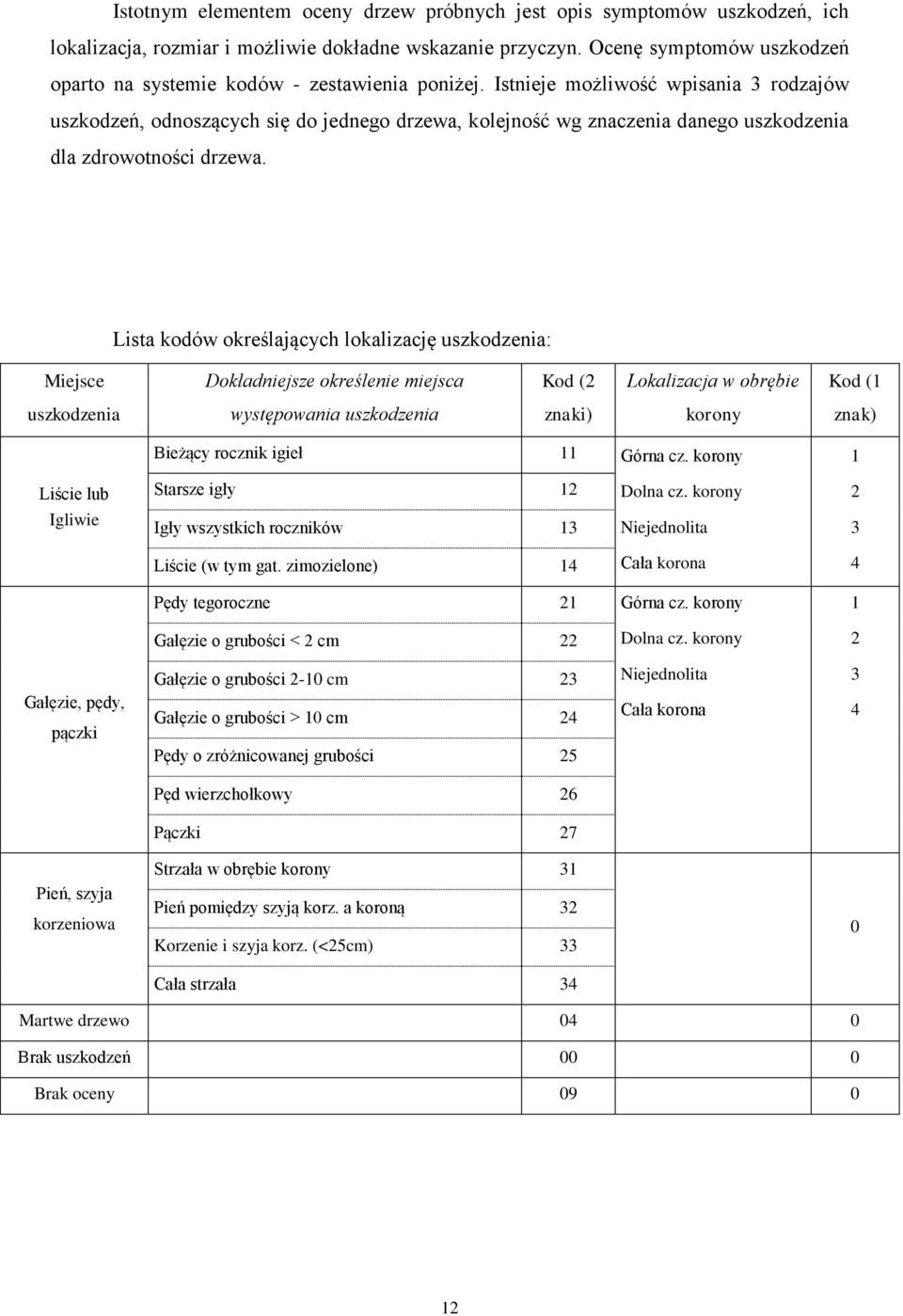 Istnieje możliwość wpisania 3 rodzajów uszkodzeń, odnoszących się do jednego drzewa, kolejność wg znaczenia danego uszkodzenia dla zdrowotności drzewa.