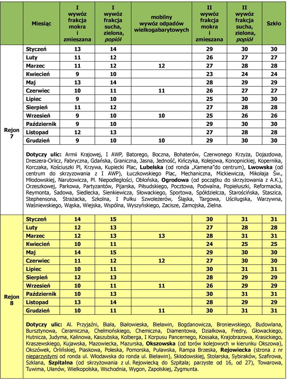 Batorego, Boczna, Bohaterów, Czerwonego Krzyża, Dojazdowa, Dreszera-Orlcz, Fabryczna, Gdańska, Granczna, Jasna, Jedność, Kńczyka, Kolejowa, Konopnckej, Kopernka, Korczaka, Koścuszk Pl, Krzywa, Kupeck