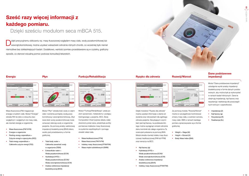 Dodatkowo, wartości pomiaru przedstawiane są w czytelny, graficzny sposób, co stanowi wizualną pomoc podczas konsultacji lekarskich.