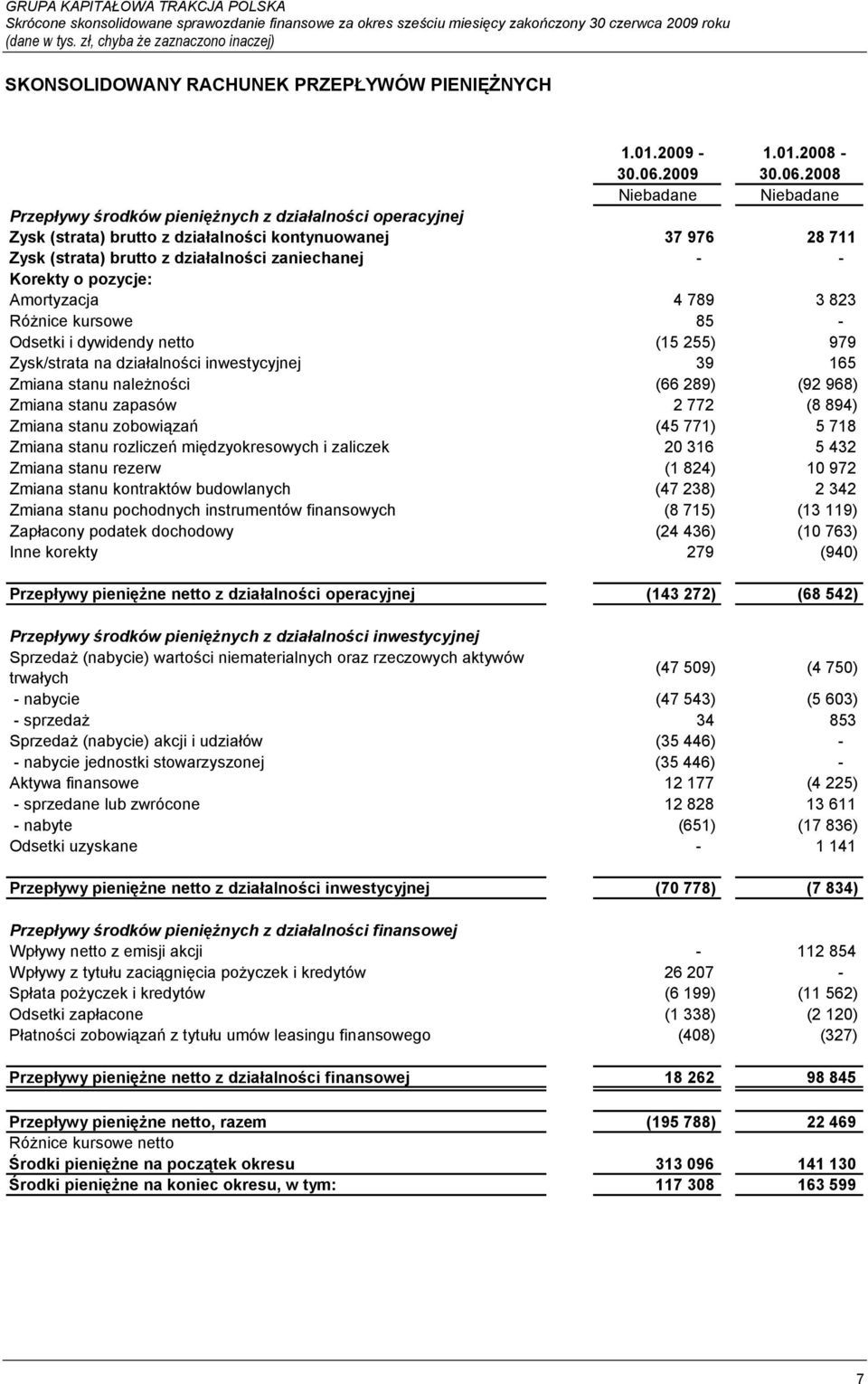 2008 Niebadane Niebadane Przepływy środków pieniężnych z działalności operacyjnej Zysk (strata) brutto z działalności kontynuowanej 37 976 28 711 Zysk (strata) brutto z działalności zaniechanej - -