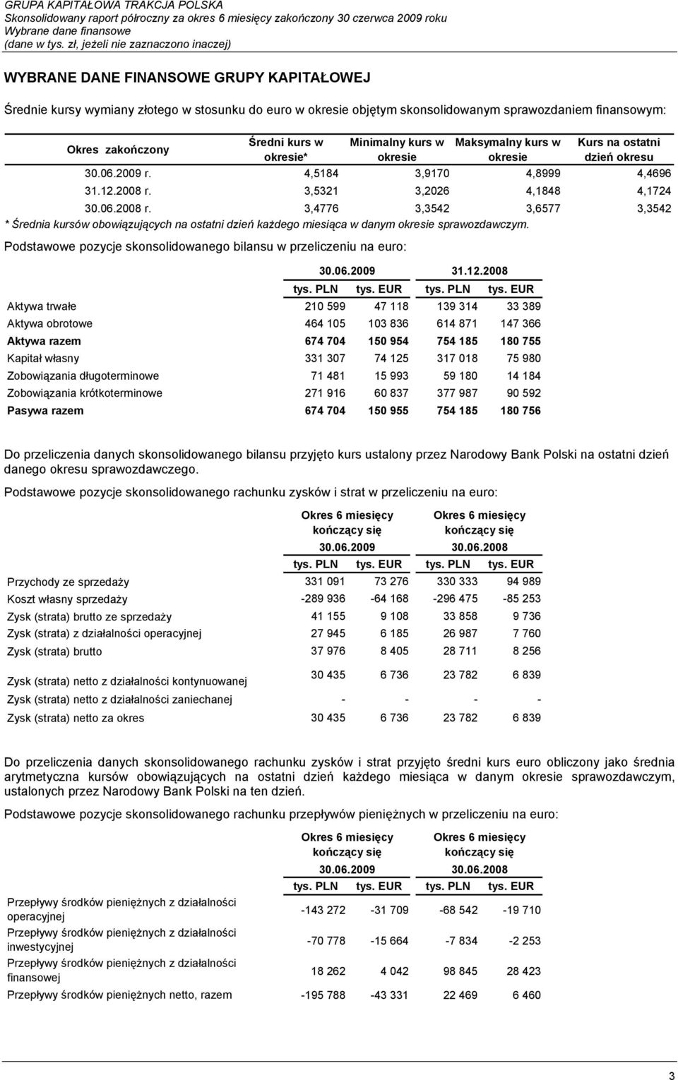 zakończony Średni kurs w okresie* Minimalny kurs w okresie Maksymalny kurs w okresie Kurs na ostatni dzień okresu 30.06.2009 r. 4,5184 3,9170 4,8999 4,4696 31.12.2008 r.