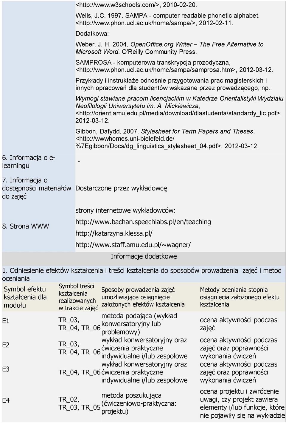 SAMPROSA - komputerowa transkrypcja prozodyczna, <http://www.phon.ucl.ac.uk/home/sampa/samprosa.htm>, 2012-03-12.