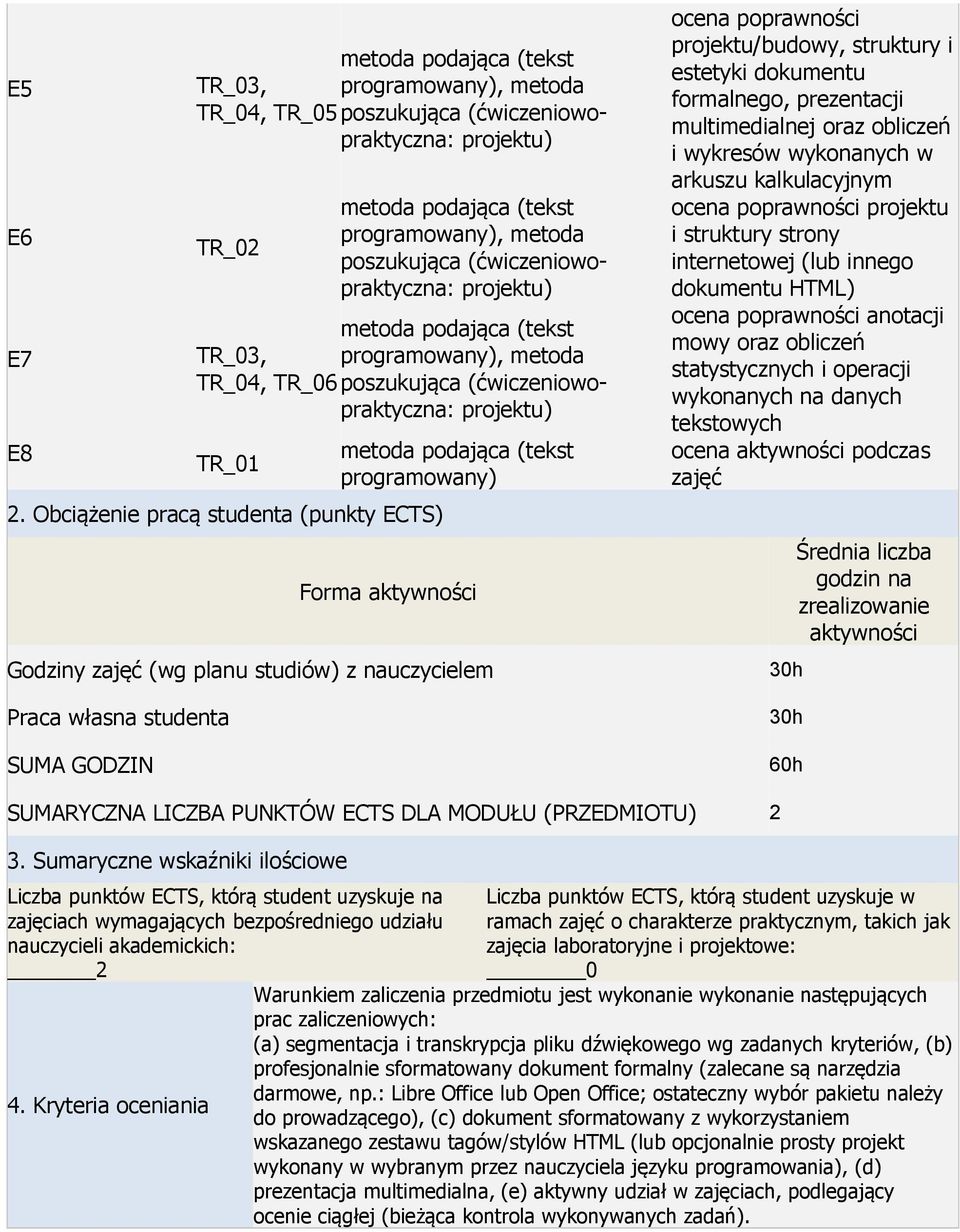 Obciążenie pracą studenta (punkty ECTS) programowany) Forma aktywności Godziny zajęć (wg planu studiów) z nauczycielem Praca własna studenta SUMA GODZIN ocena poprawności projektu/budowy, struktury i