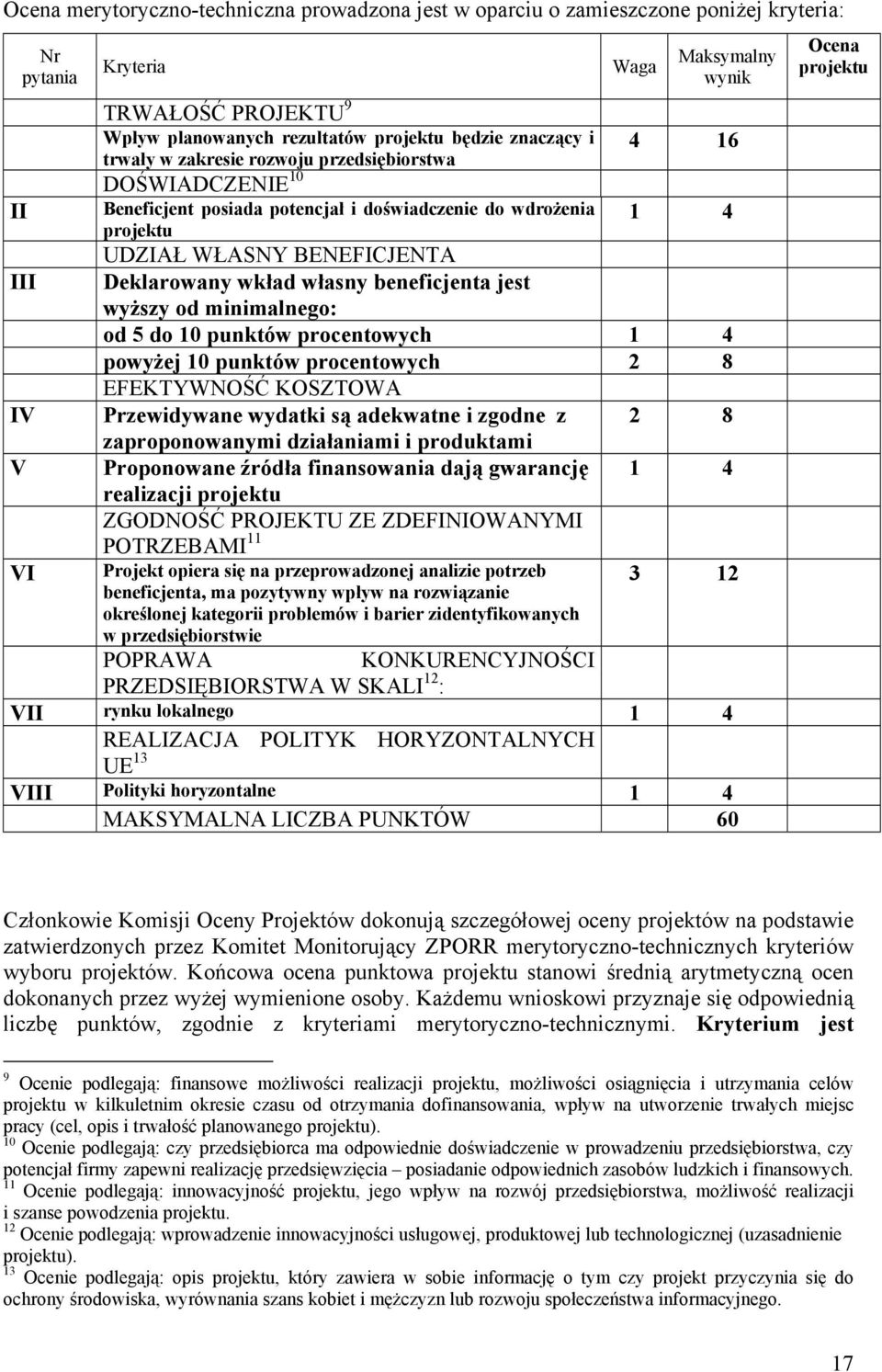 własny beneficjenta jest wyższy od minimalnego: od 5 do 10 punktów procentowych 1 4 powyżej 10 punktów procentowych 2 8 EFEKTYWNOŚĆ KOSZTOWA IV Przewidywane wydatki są adekwatne i zgodne z 2 8