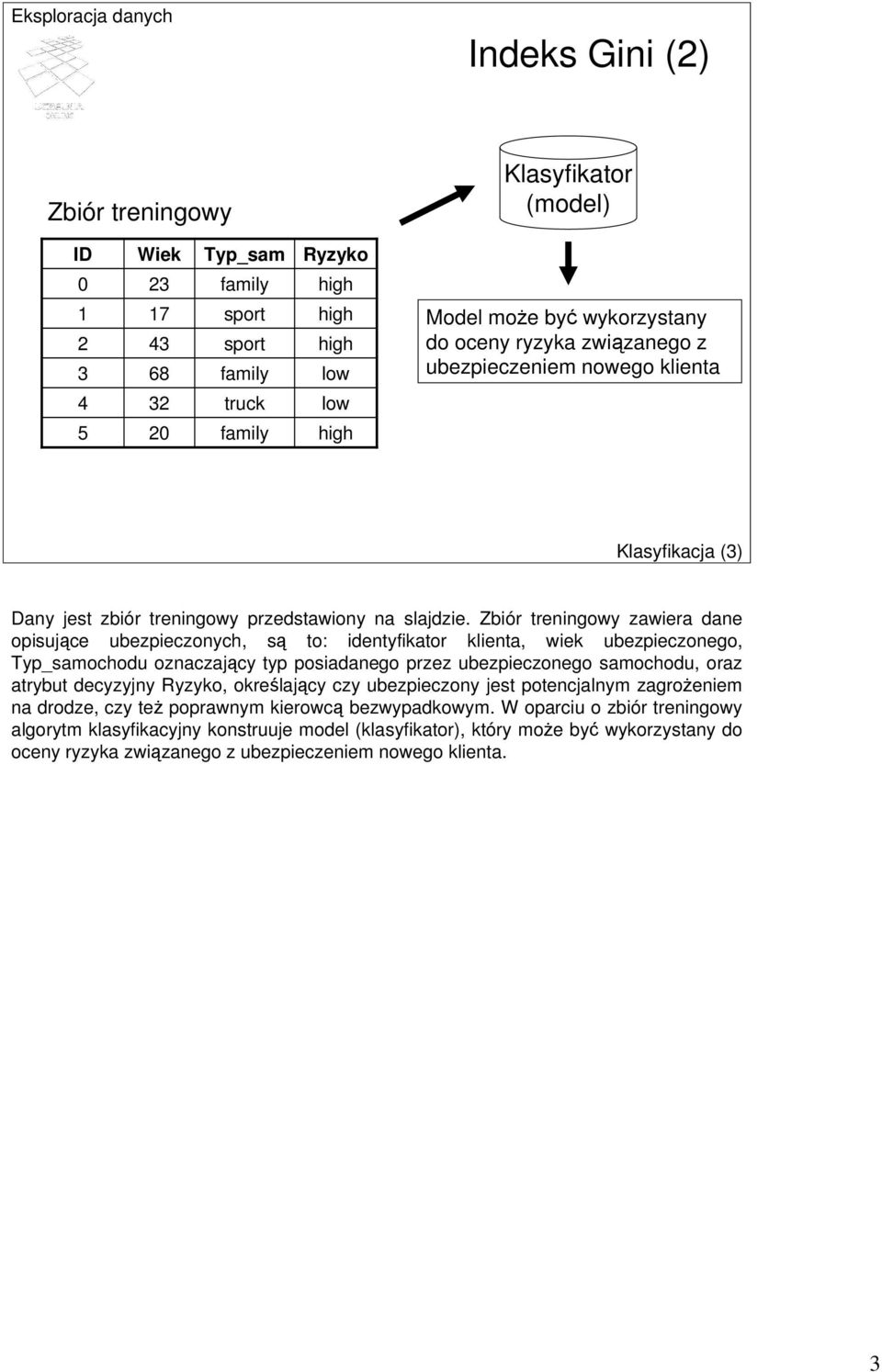 Zbiór treningowy zawiera dane opisujące ubezpieczonych, są to: identyfikator klienta, wiek ubezpieczonego, Typ_samochodu oznaczający typ posiadanego przez ubezpieczonego samochodu, oraz atrybut