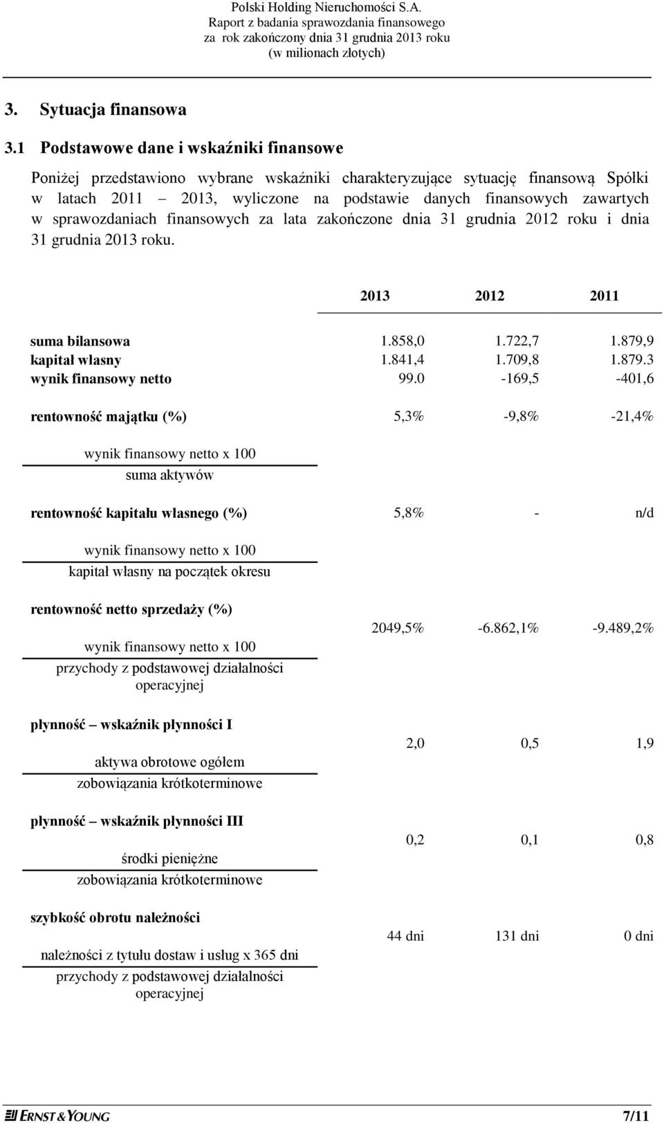 sprawozdaniach finansowych za lata zakończone dnia 31 grudnia 2012 roku i dnia 31 grudnia 2013 roku. 2013 2012 2011 suma bilansowa 1.858,0 1.722,7 1.879,9 kapitał własny 1.841,4 1.709,8 1.879.3 wynik finansowy netto 99.