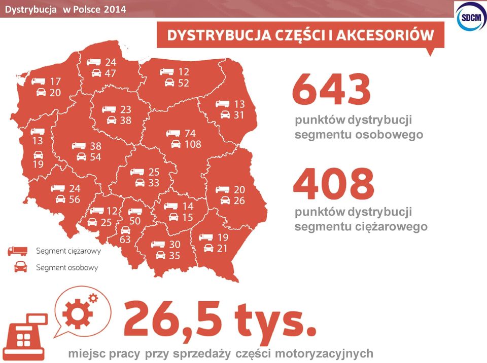 dystrybucji segmentu ciężarowego