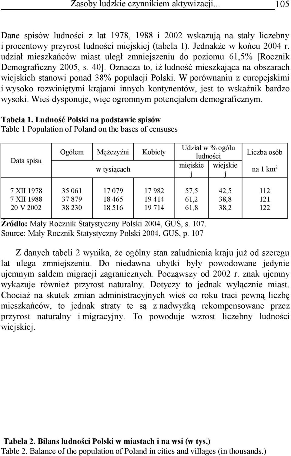 W porównaniu z europejskimi i wysoko rozwiniętymi krajami innych kontynentów, jest to wskaźnik bardzo wysoki. Wieś dysponuje, więc ogromnym potencjałem demograficznym. Tabela 1.