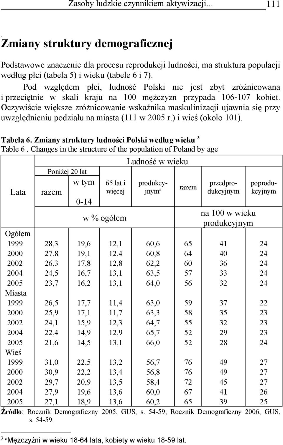 Pod względem płci, ludność Polski nie jest zbyt zróżnicowana i przeciętnie w skali kraju na 100 mężczyzn przypada 106-107 kobiet.